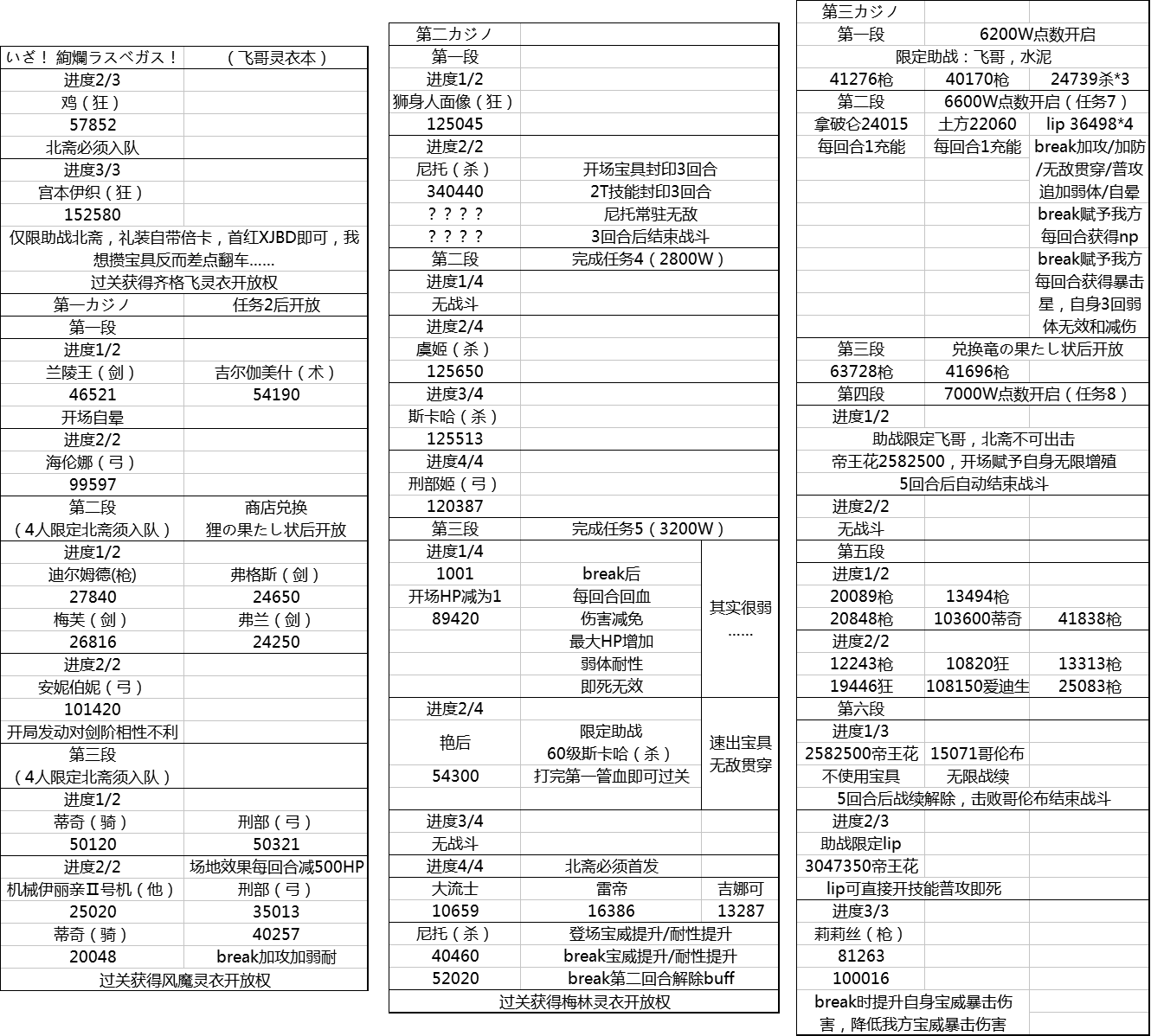 国服活动 拜见 拉斯维加斯御前比试 泳装剑豪七色决胜 极简多图流 初步完结 更新fever掉落qp量 Nga玩家社区