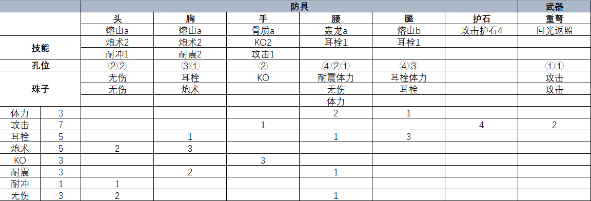 Mhwi 安利下阿伟 天地煌啼龙 重弩 配装分享抛砖引玉nga玩家社区