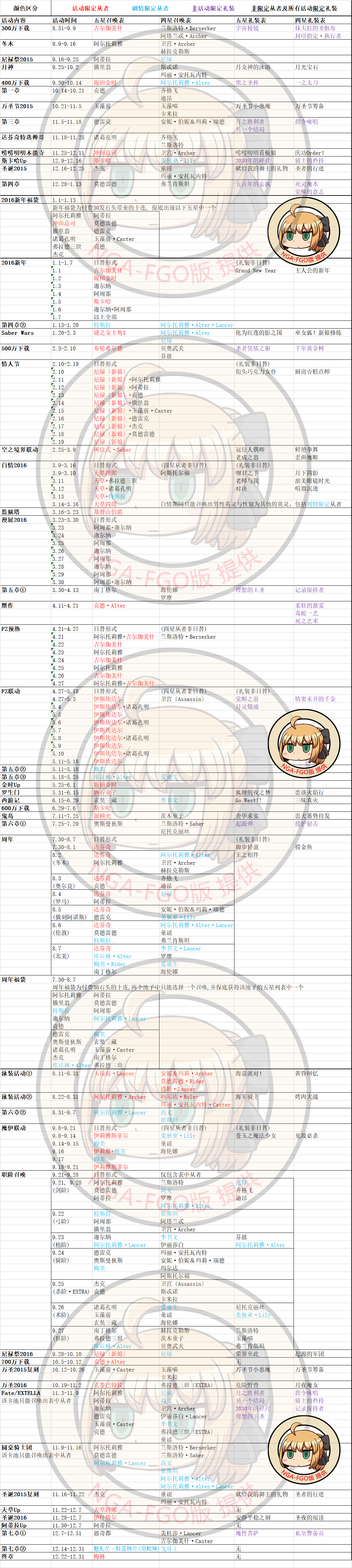 千里眼ex 日服自开服至今全up池金卡详表 12 13更新 Nga玩家社区