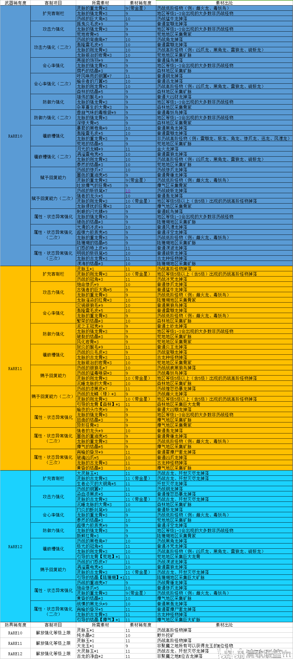 惊了 R10有第四次客制属性 有人知道什么素材么nga玩家社区