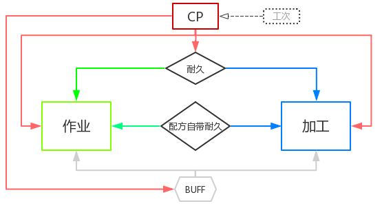 生产 4 0 能工巧匠大型综合攻略 完结 Nga玩家社区