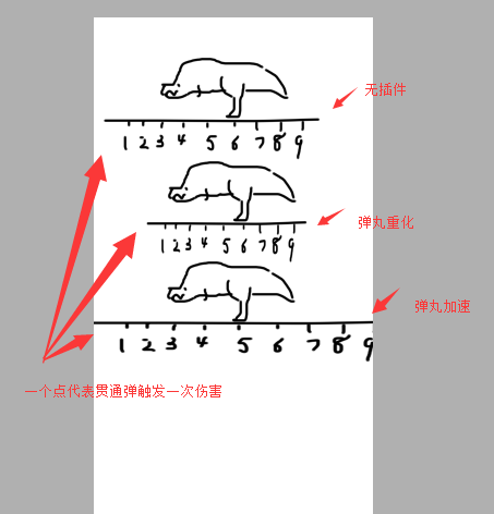 云分析 关于心眼效果与弩的新插件弹丸重化与弹速强化nga玩家社区