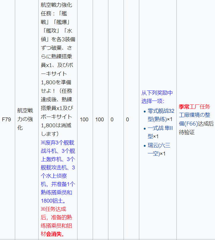 舰colle 没有隼64如何增强陆航对空质量 Nga玩家社区