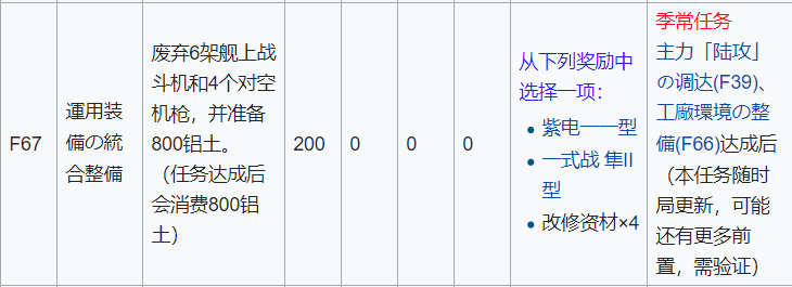 舰colle 没有隼64如何增强陆航对空质量 Nga玩家社区