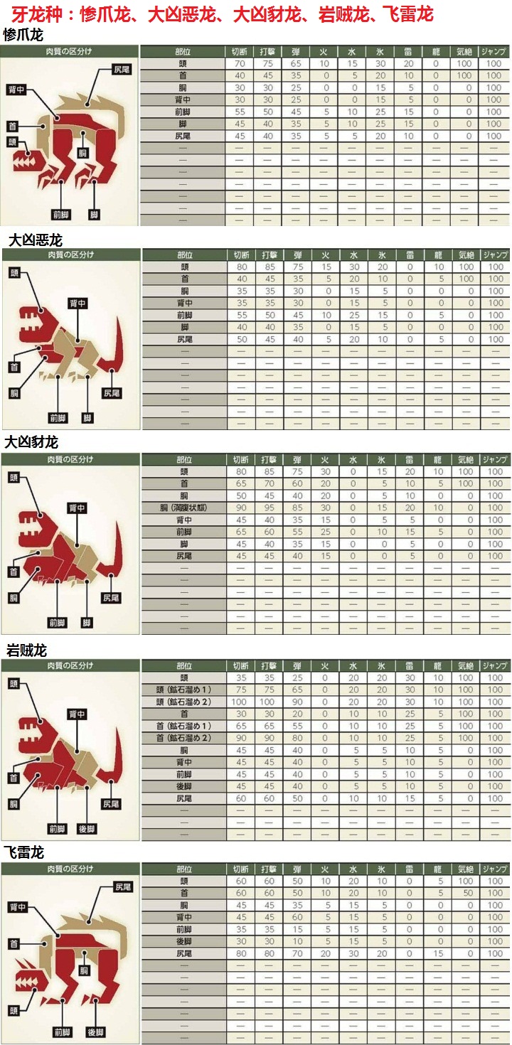 震惊 99 的人都不知道 弓的真属会倍率竟然是 Nga玩家社区