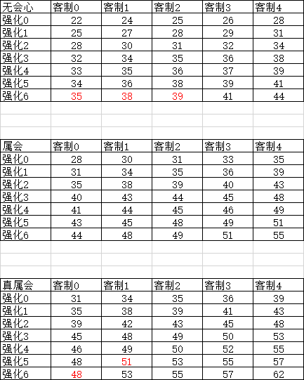 数据水 属性速射轻弩强度研究nga玩家社区