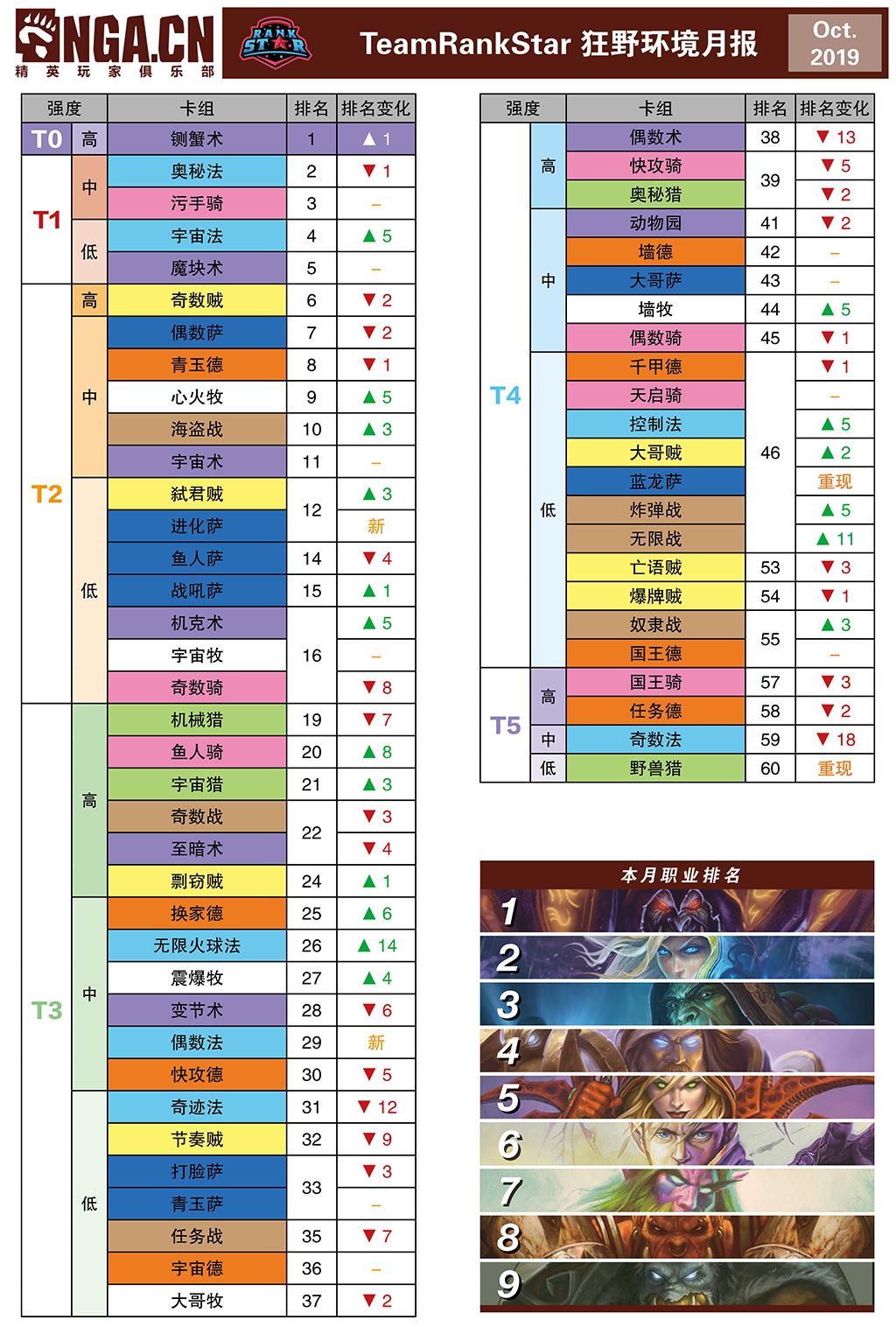 TeamRankStar狂野环境月报——2019年10月刊NGA玩家社区