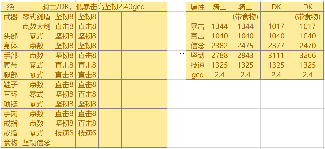 5 0 骑士黑骑枪刃配装草稿 是的没有战士 Nga玩家社区