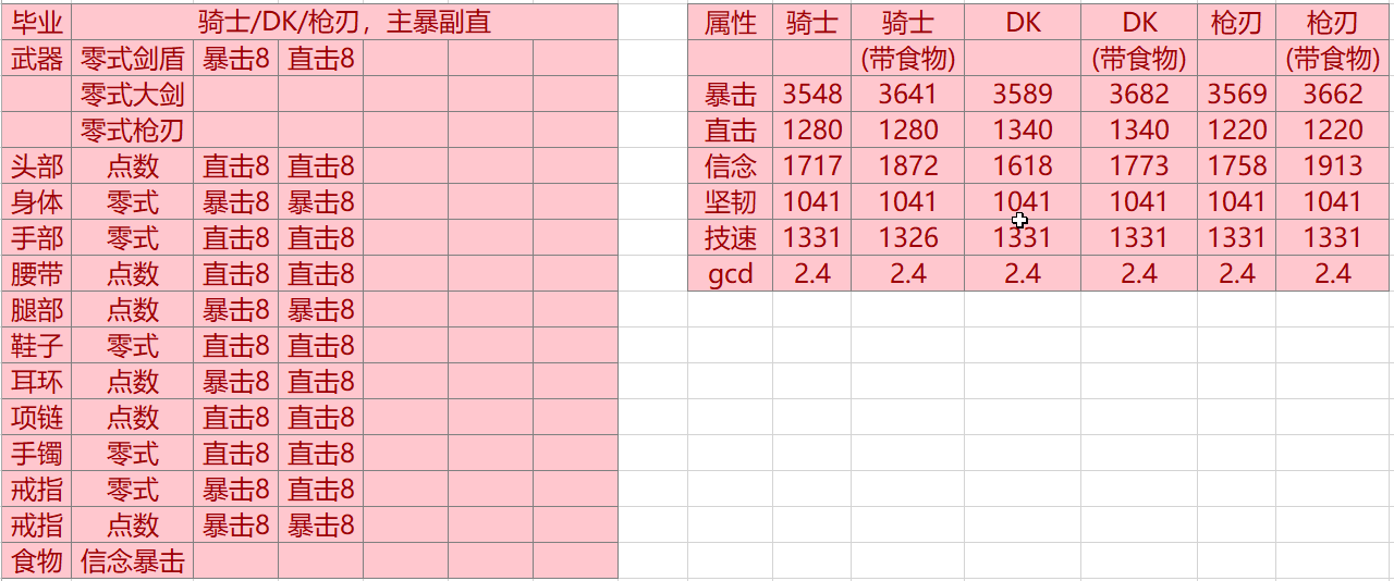 5 0 骑士黑骑枪刃配装草稿 是的没有战士 Nga玩家社区