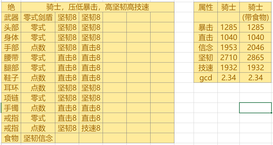 5 0 骑士黑骑枪刃配装草稿 是的没有战士 Nga玩家社区