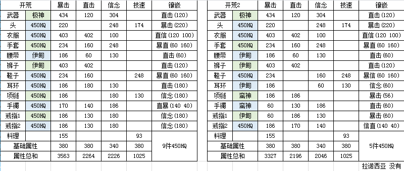 5 0配装 两套武僧开荒配装 非首周配装 6l有全450hq方案 强无敌 更新收益nga玩家社区