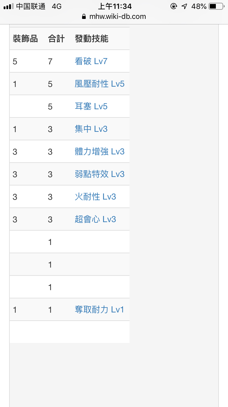 属性抗性是只到50吗 50火抗以后再穿耐热衣是不是就没用了nga玩家社区