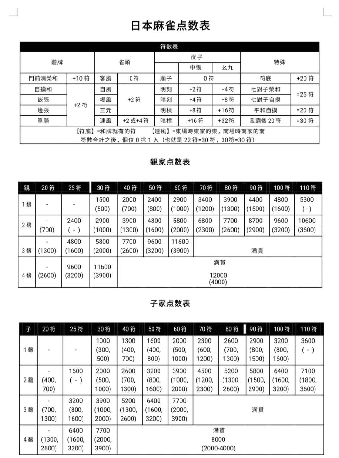 雀魂 请问番数和点数到底怎么算啊nga玩家社区
