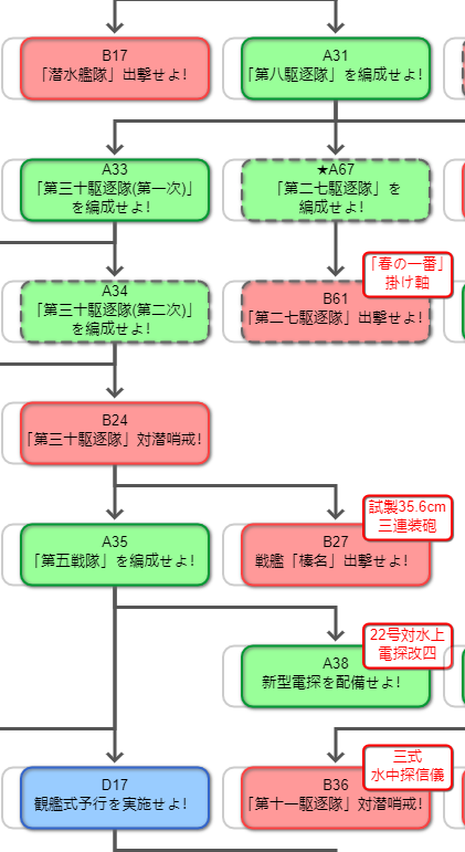 司令部要员可咋整啊nga玩家社区