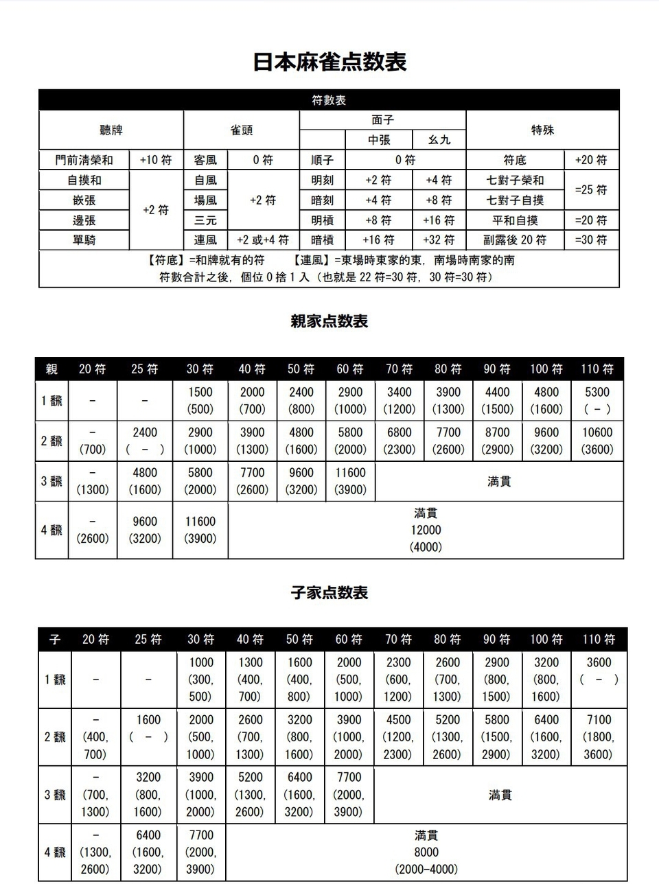 日麻 求助 有没有日麻的算分软件安卓版啊nga玩家社区