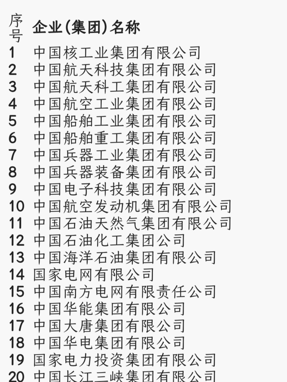 来给国企排个序