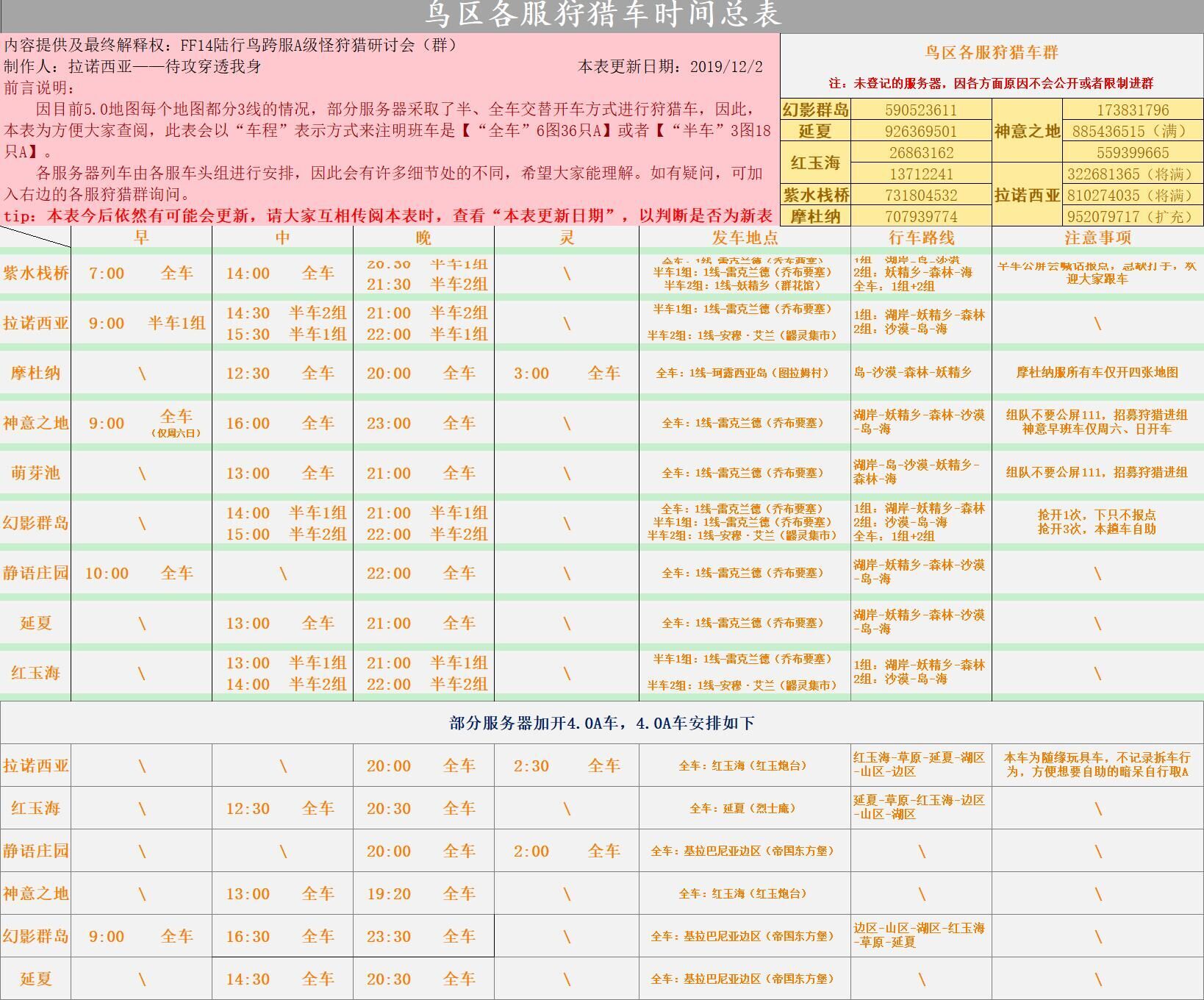 提问 传送网优惠卷除了每周一次的小队探险还有入手途径吗nga玩家社区