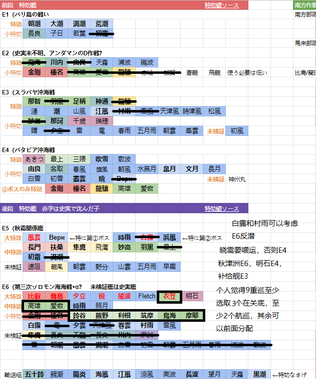 后段锁船暂考 同步更新倍卡信息nga玩家社区