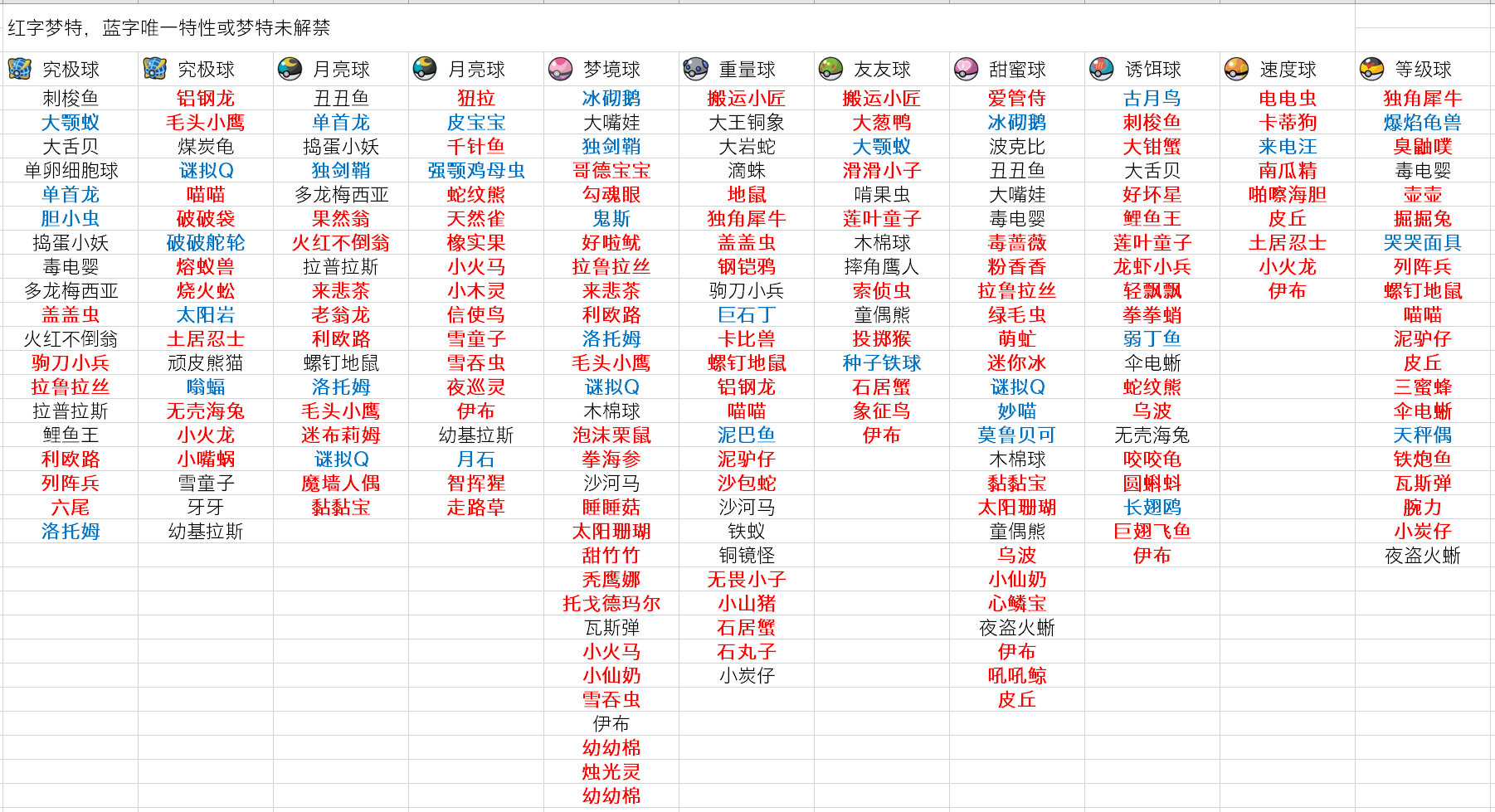交换 孵蛋小伙不请自来 12 14 全梦特柑果球种求助攻 诱饵球铁炮鱼千针鱼梦球梦特波克比秋梨膏 Nga玩家社区