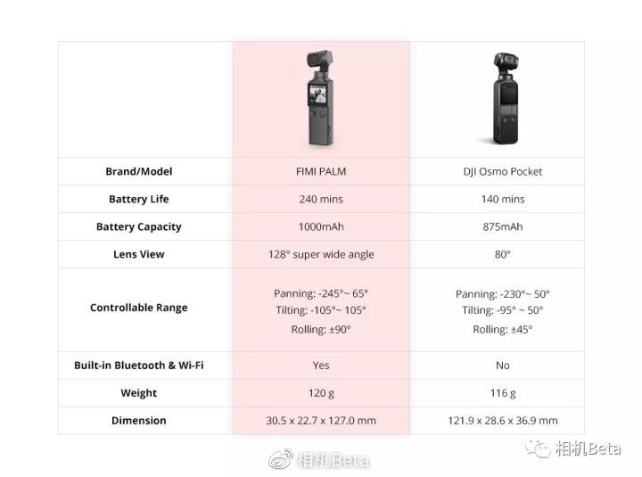 小米旗下品牌 飞米 海外产品抄袭dji口袋相机nga玩家社区