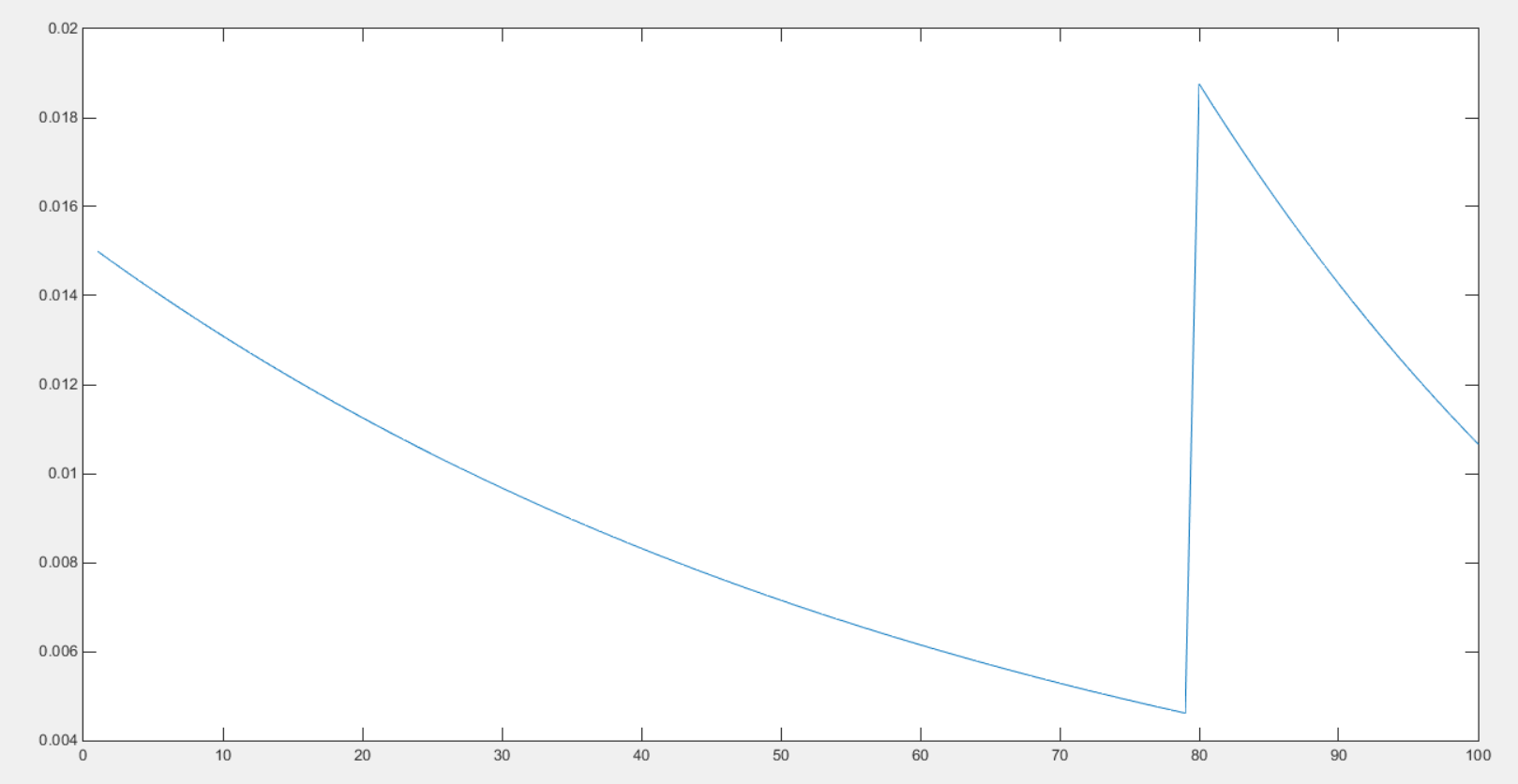 教你用离散概率分布分析不同卡池概率设计的优劣NGA玩家社区