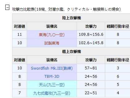 Swordfish Mkiii熟练