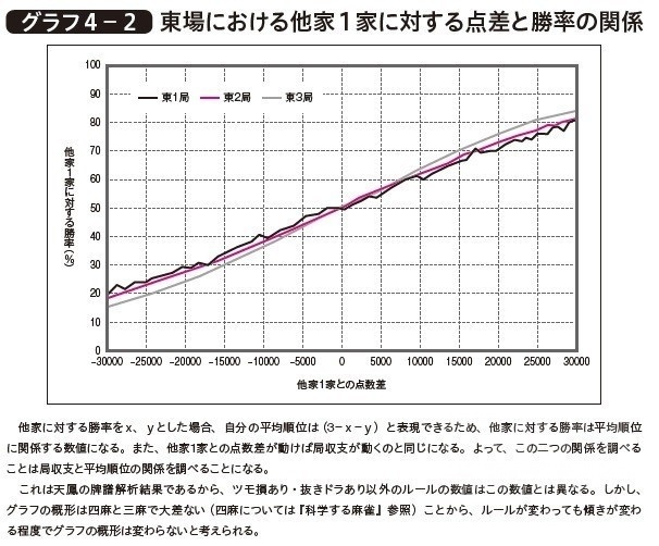 日麻 数据制胜 三人麻将 4关于局收支理论nga玩家社区