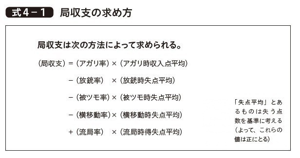 日麻 数据制胜 三人麻将 4关于局收支理论nga玩家社区