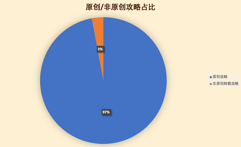 Nga怪物猎人区19年终盘点 内有大大的抽奖福利 游戏已开奖 中奖的朋友注意提醒信息 Nga玩家社区