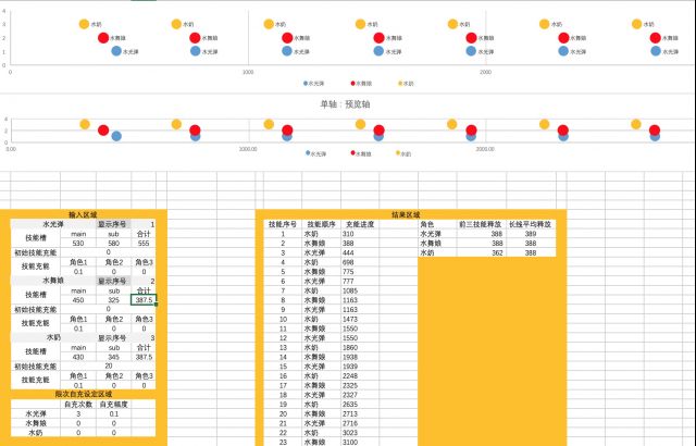 攻略心得 基于时间轴考量的水光弹核心试组nga玩家社区