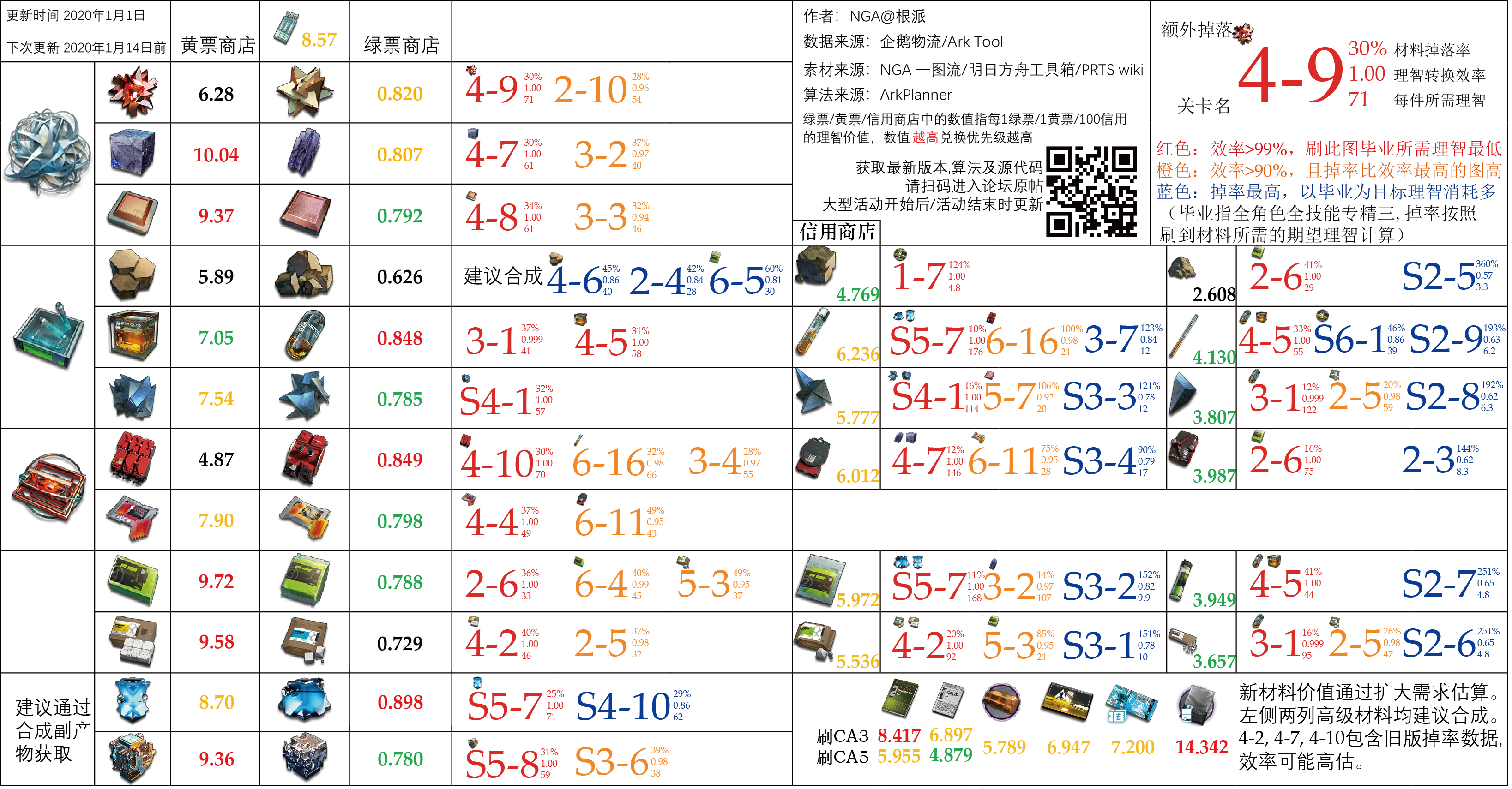 喧闹法则简谱_明日方舟喧闹法则图片(3)