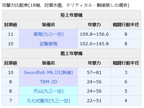 Swordfish Mkiii熟练