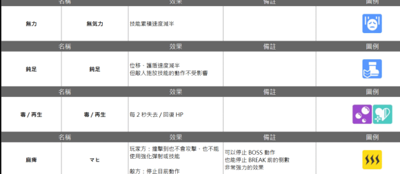 攻略心得 集成型攻略 弹射世界萌新攻略第2部分nga玩家社区