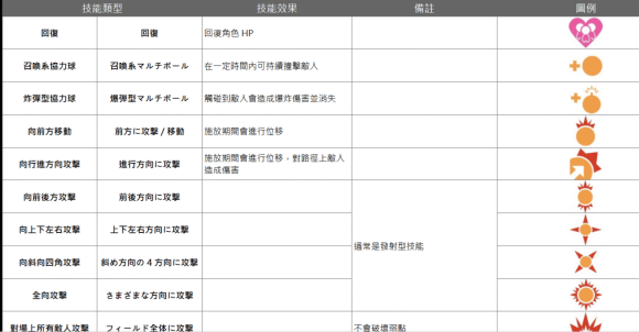 攻略心得 集成型攻略 弹射世界萌新攻略第2部分nga玩家社区