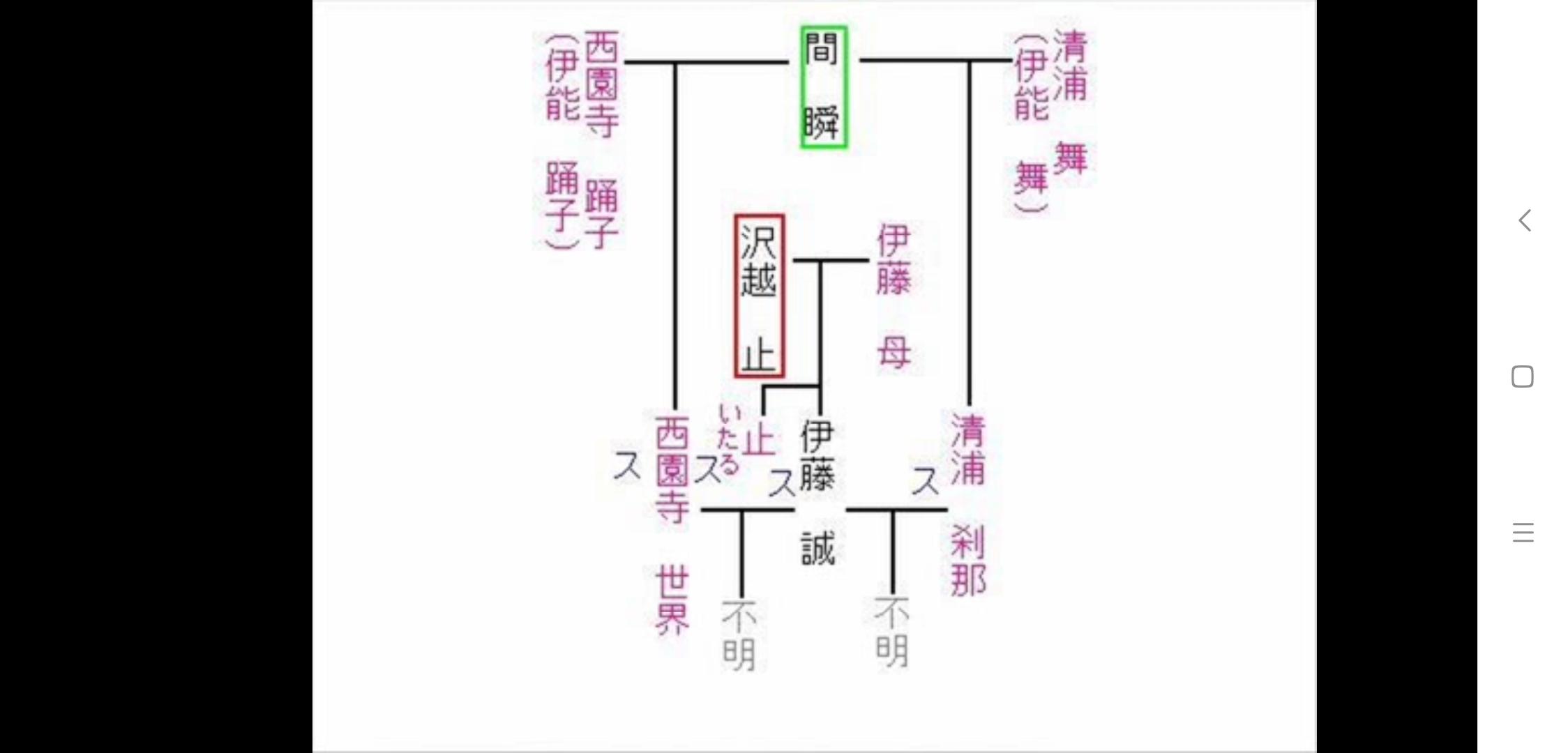 生物学和逻辑学挑战 我打算自己捋清楚泽越止家的族谱 Nga玩家社区