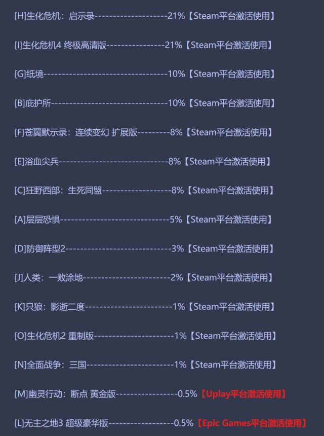 Steam Pc 杉果春节迎春福袋售价九块九nga玩家社区
