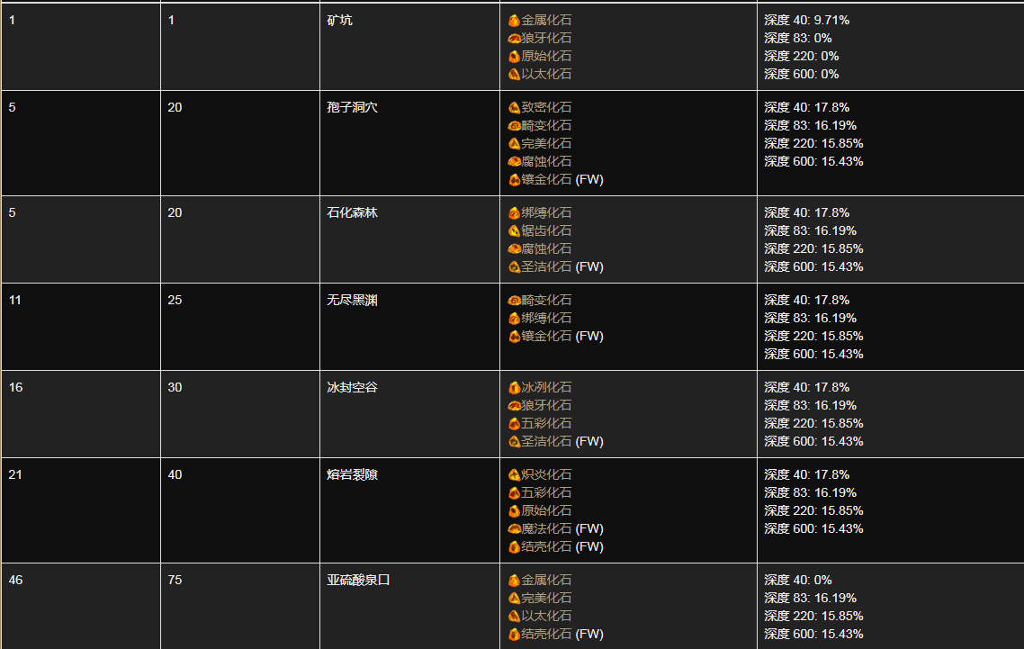 游戏杂谈] 新人的通货之路，20200127更新回忆军团菌潮赛季178