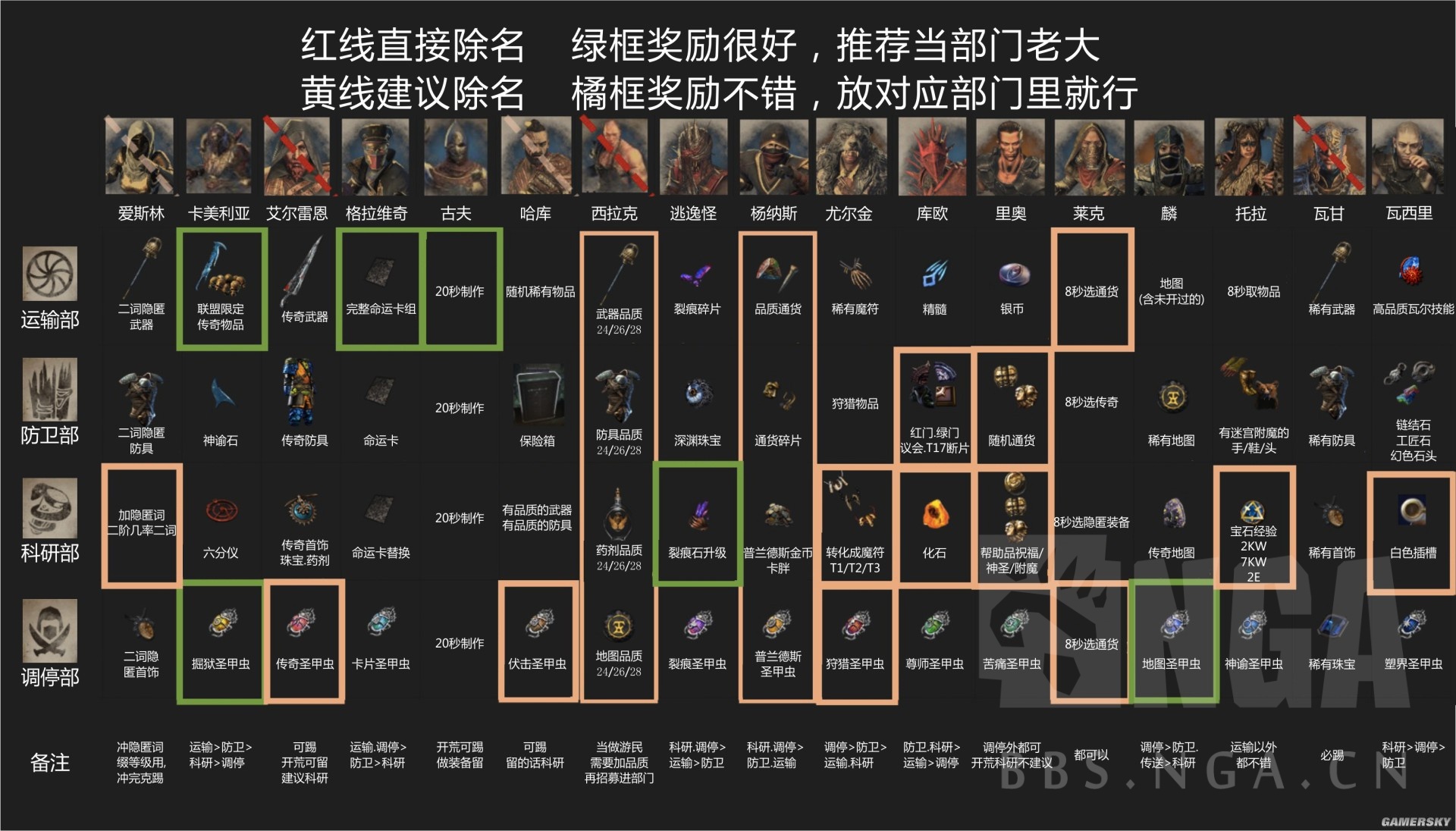 游戏杂谈] 新人的通货之路，20200127更新回忆军团菌潮赛季NGA玩家社区
