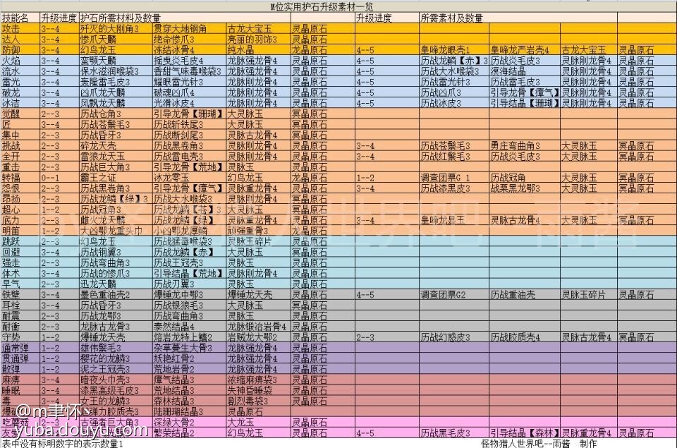 请问各位弓箭巨佬 冰原的弓箭客制和贴皮怎么弄啊nga玩家社区