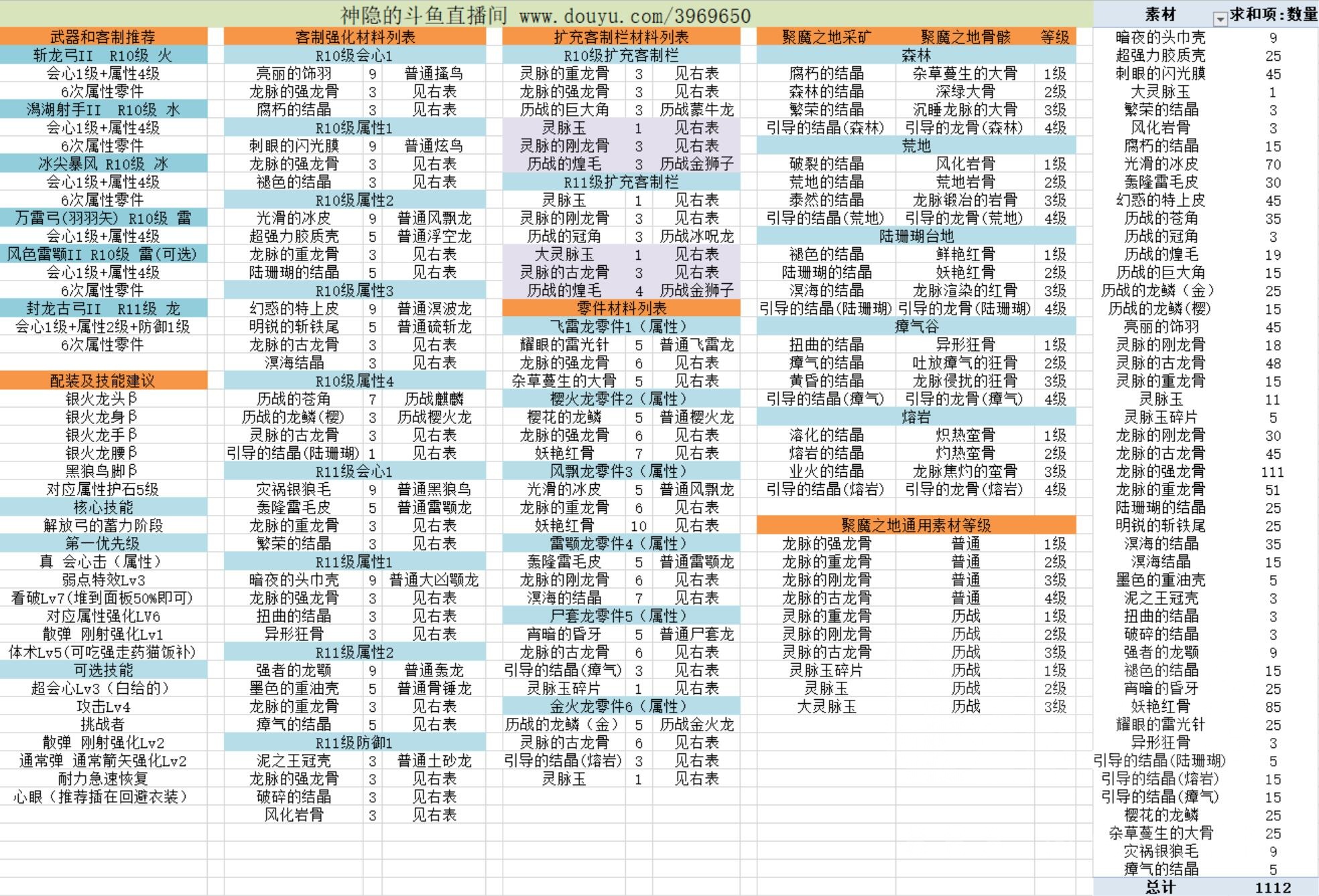 请问各位弓箭巨佬 冰原的弓箭客制和贴皮怎么弄啊nga玩家社区