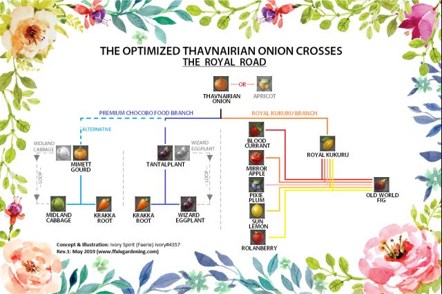 种植相关 光之袁隆平 小论文 圆葱杂交学nga玩家社区