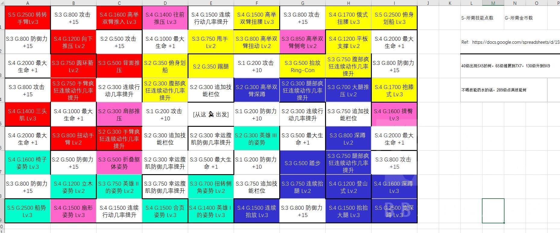 健身环大冒险 我把它打通了 三个周目 2 5 更新中文技能树 Nga玩家社区