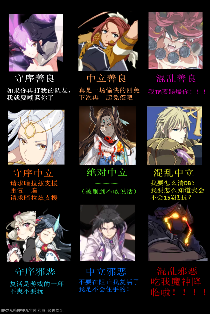 沙雕氵] 还没有见过E7的阵营九宫格，做个光暗5的PVP阵营图给大家康康NGA玩家社区