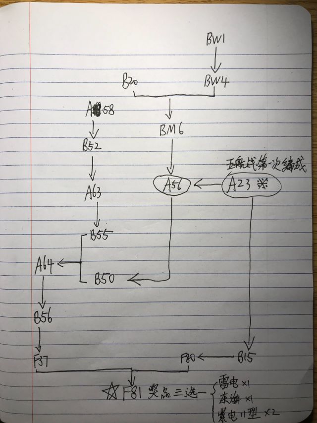 新人向 获取反潜机 试制东海 的任务链nga玩家社区