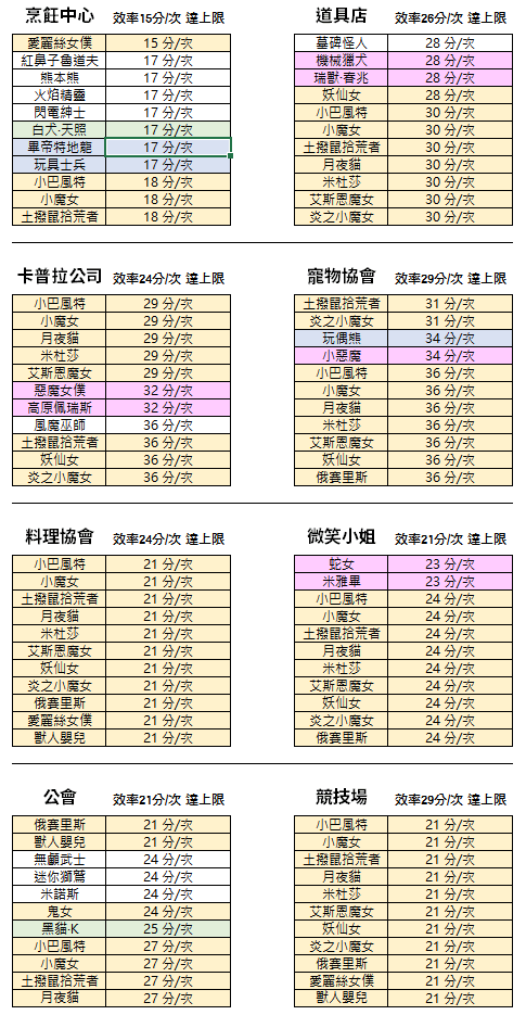 资料整理 宠物打工派遣ep6 0 Nga玩家社区