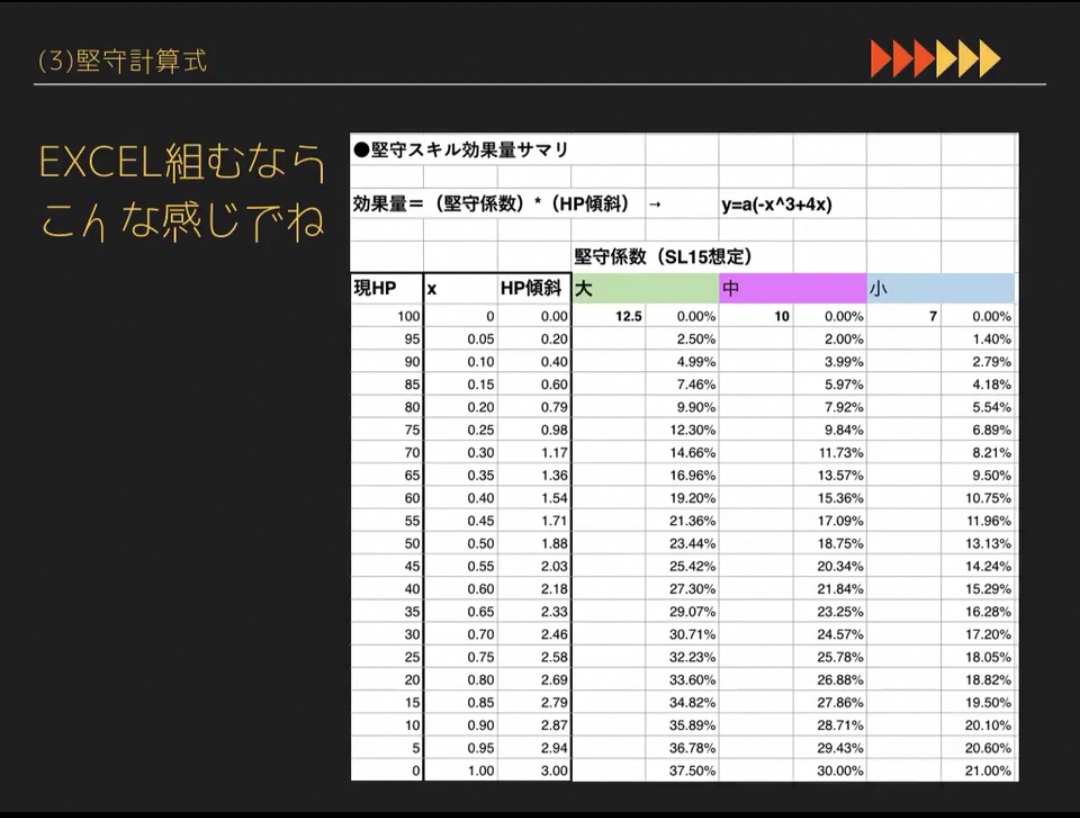 1000以上 堅守 効果量 マジェスタス 堅守 効果量