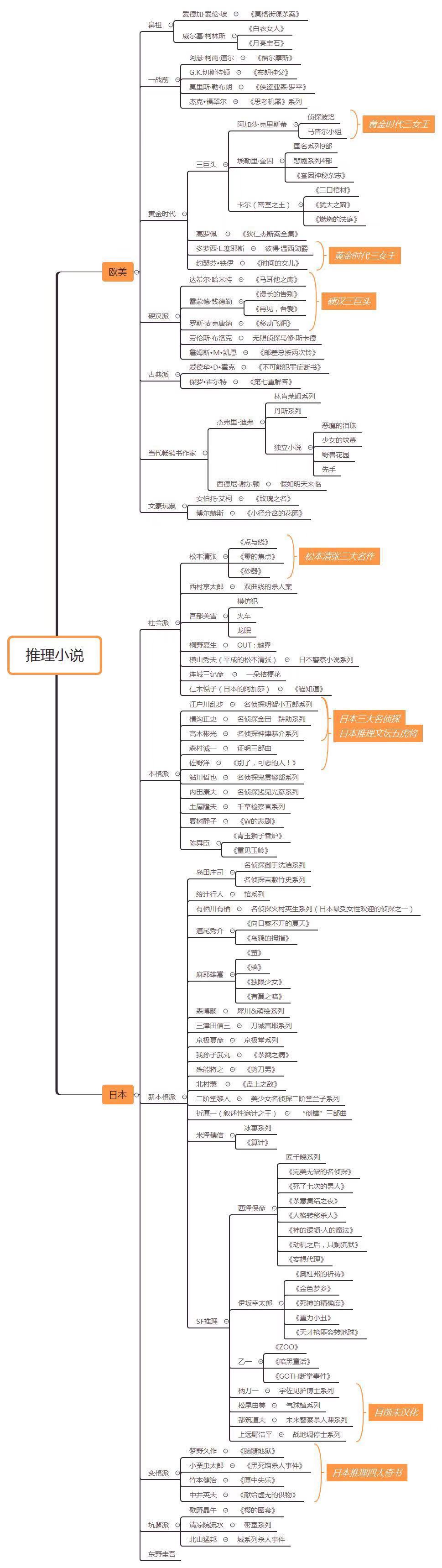 日系推理归猴区 内含剧透 重温了一遍 占星术杀人魔法 Nga玩家社区