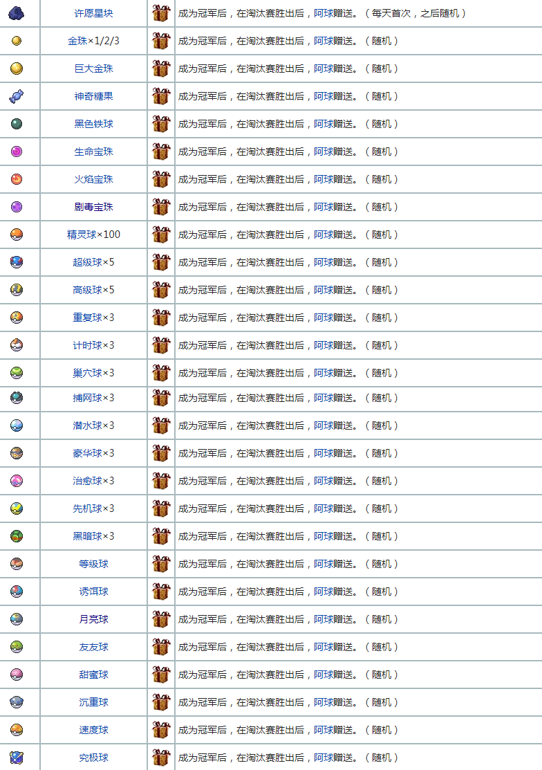 剑 盾 双打 从通关走向大师级 一位剑盾入坑的丑新的一路心得体会攻略整理nga玩家社区