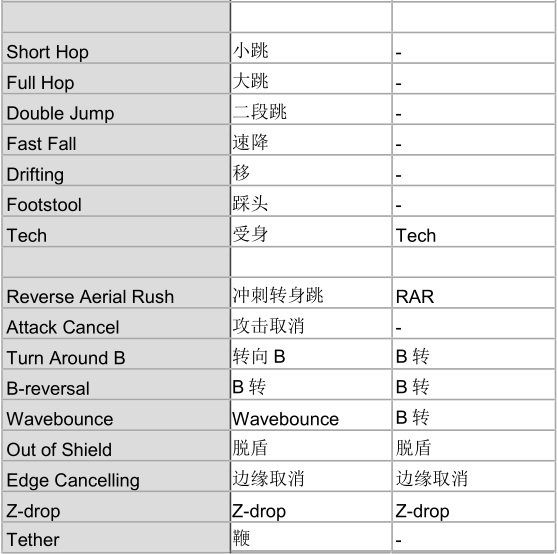 攻略资料 任天堂明星大乱斗专业术语翻译nga玩家社区