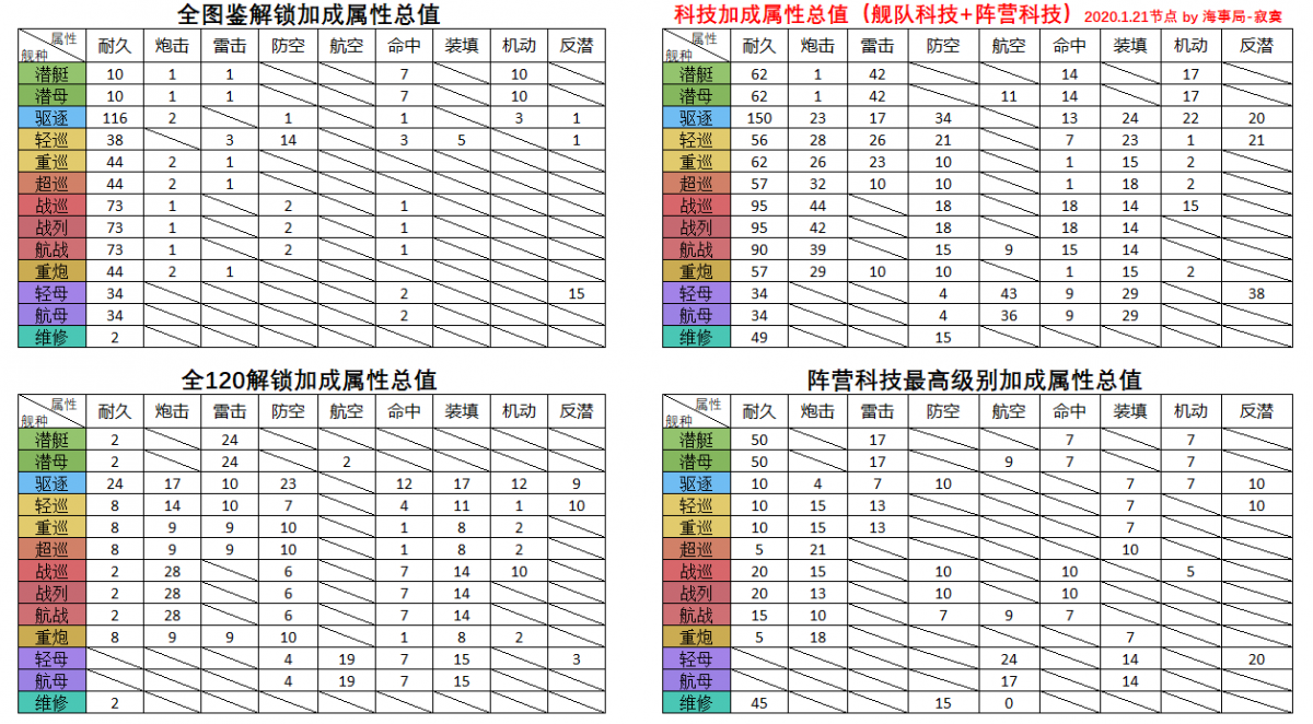 大型攻略 面向所有指挥官的科研正确食用方法nga玩家社区